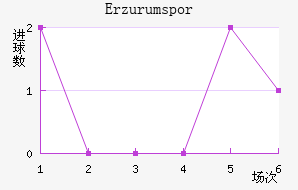 Erzurumspor��������������
