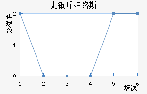 ʷ��·˹��������������