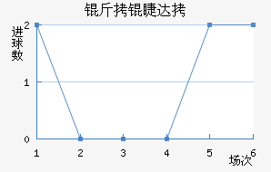 ���޴��������������