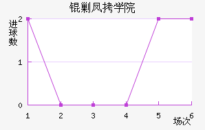 �˶��ѧԺ��������������