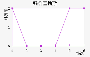 �׿�˹��ķ��������������