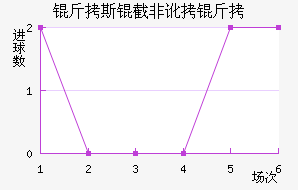 ��˹�طǶ��½�������������