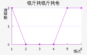 ����ϣ������������������