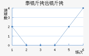 ̩��Զ���������������