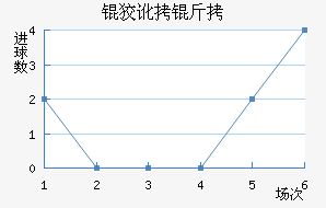 �ƶ��ؽ�������������