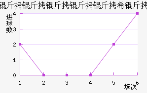 ��ͽ�������������