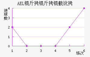 AEL�����ض���������������