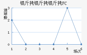 ������FC��������������
