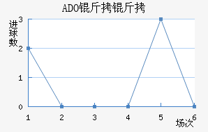 ADO������������������