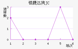 �޴�JC��������������