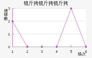 �����ӽ�������������