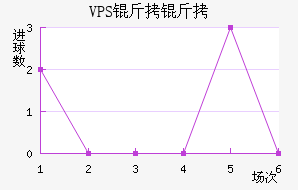 VPS������������������