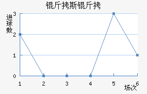 ��˹���������������