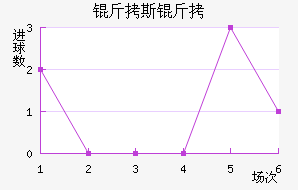 ��˹���������������