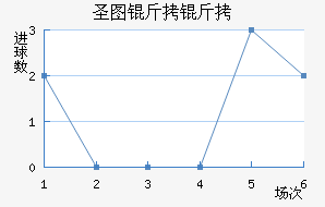 ʥͼ���ǽ�������������