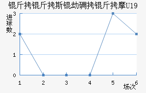 ����˹��U19��������������