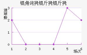 �ǲ������������������