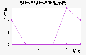 ����˹�ؽ�������������