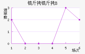 ��������B�ӽ�������������