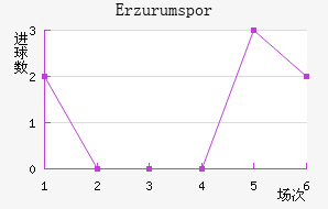 Erzurumspor��������������