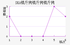 SKA�����ǽ�������������