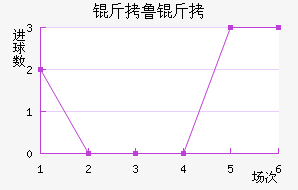 ��³������ѧ��������������