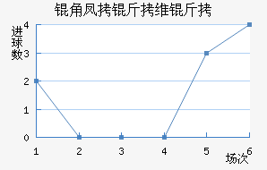 �Ƿ���ά�˽�������������