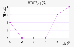 MIO�ݽ��Ϻ���������������