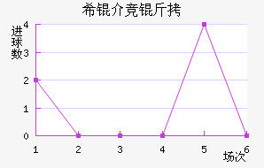 ϣ�龺����������������