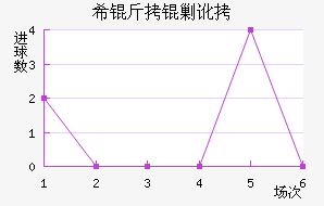 ϣ���˶���������������