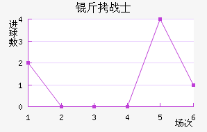 ������˹սʿ��������������