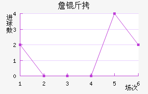 ղ�Ƚ�������������