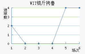 WIT��³���ǽ�������������