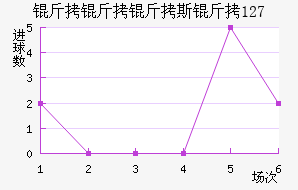 ������˹�� 127��������������