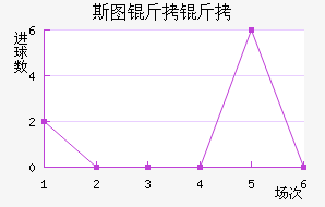 ˹ͼ���ؽ�������������