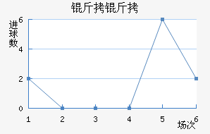 ������������������