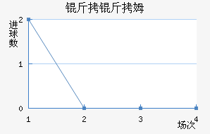 ����ķ��������������