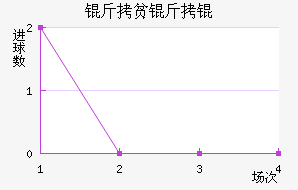 ��ƶ��½�������������