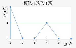 ÷���׽�������������