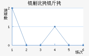 �˶�����������������