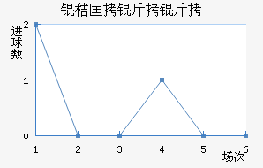 �տ������ӽ�������������