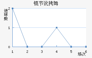 �ڶ�ķ��������������