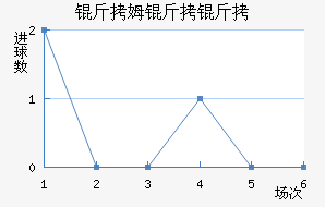 ��ķ������������������