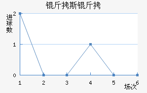 ��˹������������������