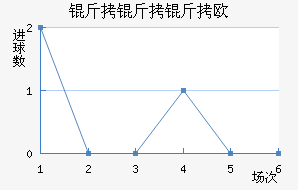 ������ŷķ���½�������������