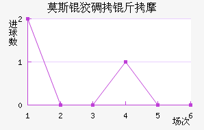 Ī˹�Ƶ���Ħ��������������