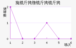 ʩ��ά���ɽ�������������