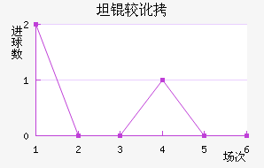 ̹�϶���������������