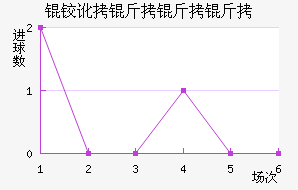 �¶������ؽ�������������