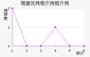 �Ѷ����ý�������������